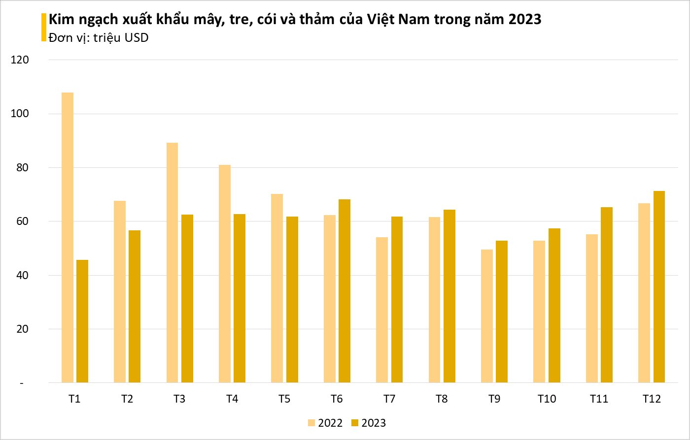Việt Nam sở hữu một 'đặc sản' mà Trung Quốc cực kỳ muốn tìm cách hồi sinh: từ Mỹ đến Âu Á cực ưa chuộng, trăm triệu USD thu về tay - Ảnh 2