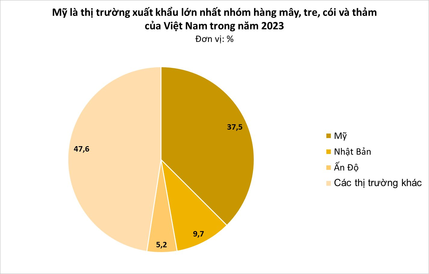 Việt Nam sở hữu một 'đặc sản' mà Trung Quốc cực kỳ muốn tìm cách hồi sinh: từ Mỹ đến Âu Á cực ưa chuộng, trăm triệu USD thu về tay - Ảnh 3