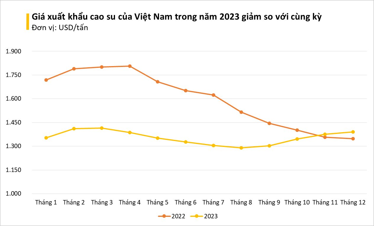 Xe điện Trung Quốc bùng nổ khiến giá một mặt hàng vọt lên cao nhất gần 3 năm: là báu vật Việt Nam không thiếu, cơ hội lớn cho doanh nghiệp xuất khẩu - Ảnh 2