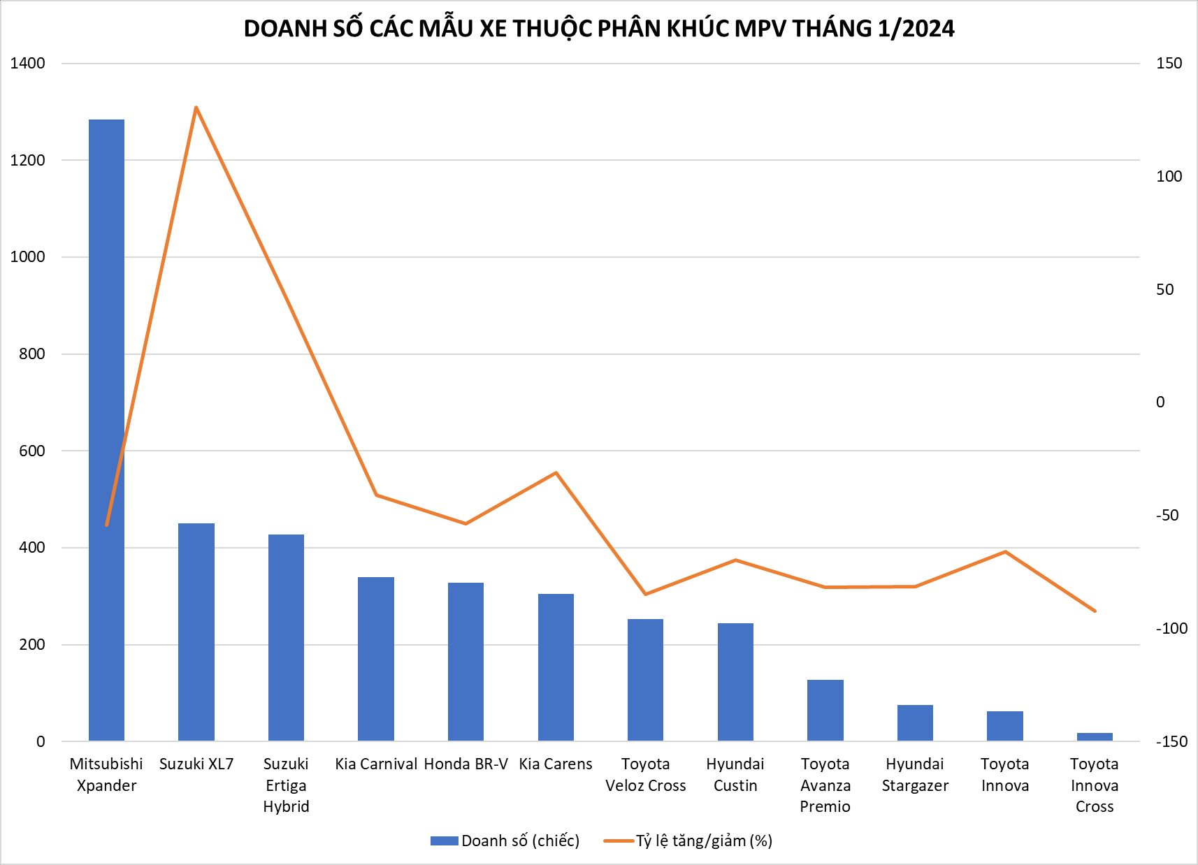 Bộ đôi MPV từ Suzuki có 'cú lội ngược dòng' bất ngờ trong tháng đầu năm - Ảnh 2