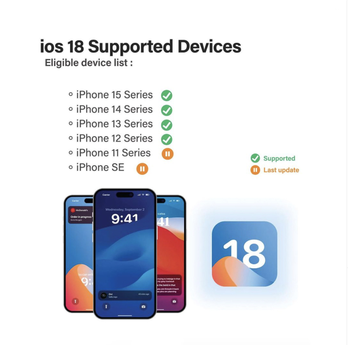 Nhiều mẫu iPhone cũ gặp nguy, người dùng chuẩn bị phải mua máy mới - Ảnh 1