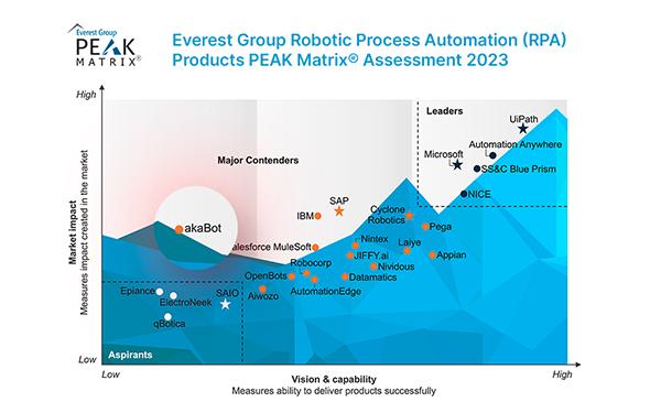 Giải pháp tự động hóa Việt Nam tăng trưởng trên thị trường quốc tế - Ảnh 3