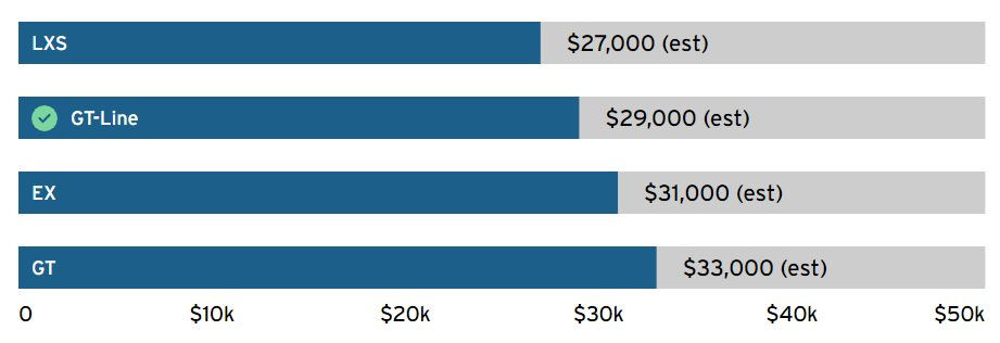 Kia K5 2025 ra mắt với nâng cấp 'khủng' từ trong ra ngoài, thêm sức mạnh đối đầu 'vua phân khúc' Toyota Camry - Ảnh 5