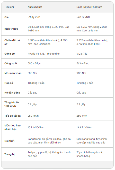 Chân dung 'bóng ma' phiên bản Nga: Mẫu xe nhiều khả năng chính là chiếc ông Putin tặng ông Kim Jong-un - Ảnh 2