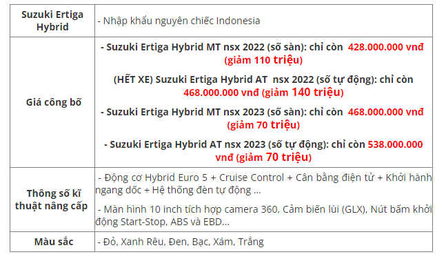Hàng loạt mẫu xe hot giảm giá tới 140 triệu đồng sau kỳ nghỉ Tết Nguyên Đán - Ảnh 2