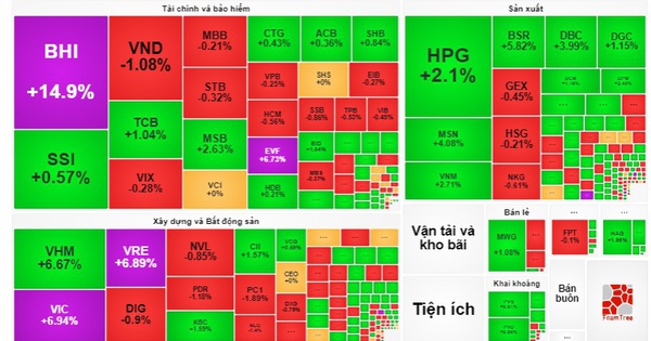 “Họ Vingroup” tím trần khi Vinfast liên tục đón tin vui, VN-Index tăng vọt hơn 15 điểm