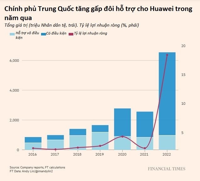 Huawei: Ông vua smartphone Trung Quốc trở về từ ‘bước đường cùng’, phải đi đào mỏ, bán xe điện để sống, giờ vượt mặt iPhone lấy lại ngai vàng - Ảnh 3