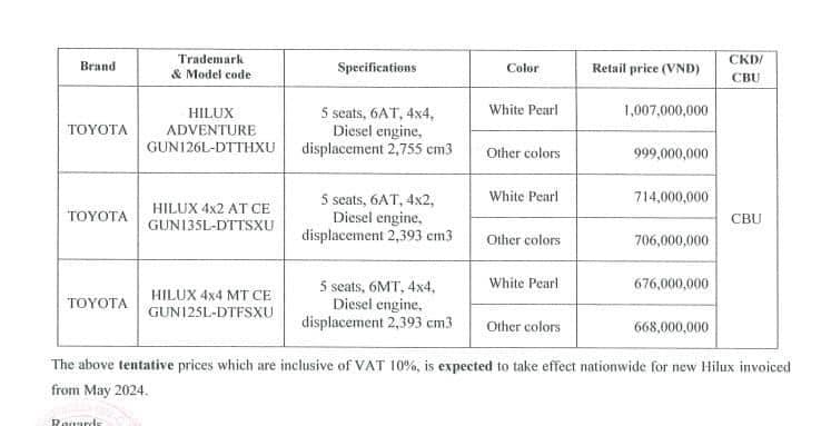 Toyota báo giá dự kiến 3 bản Hilux: Cao nhất 999 triệu, bán từ tháng 5, trở lại đấu Ranger và Triton - Ảnh 1