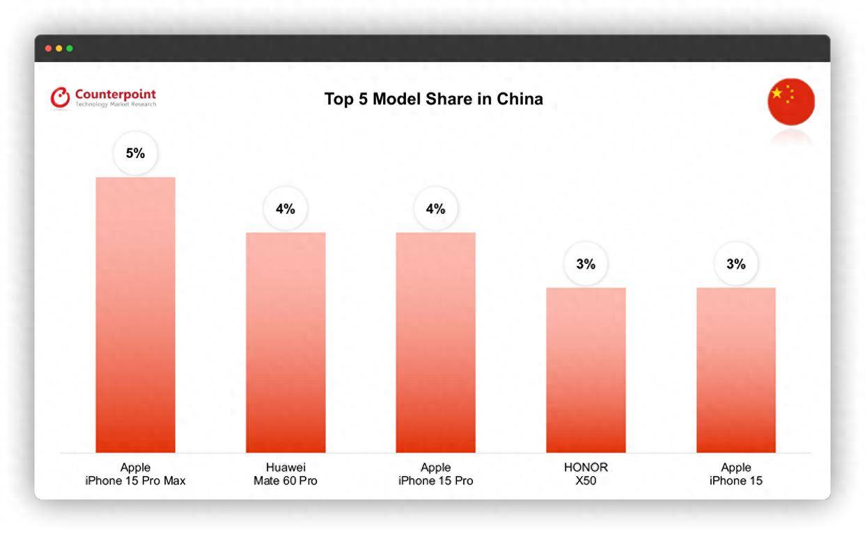 Người Trung Quốc vẫn quá ưa chuộng iPhone và đây là bằng chứng - Ảnh 1