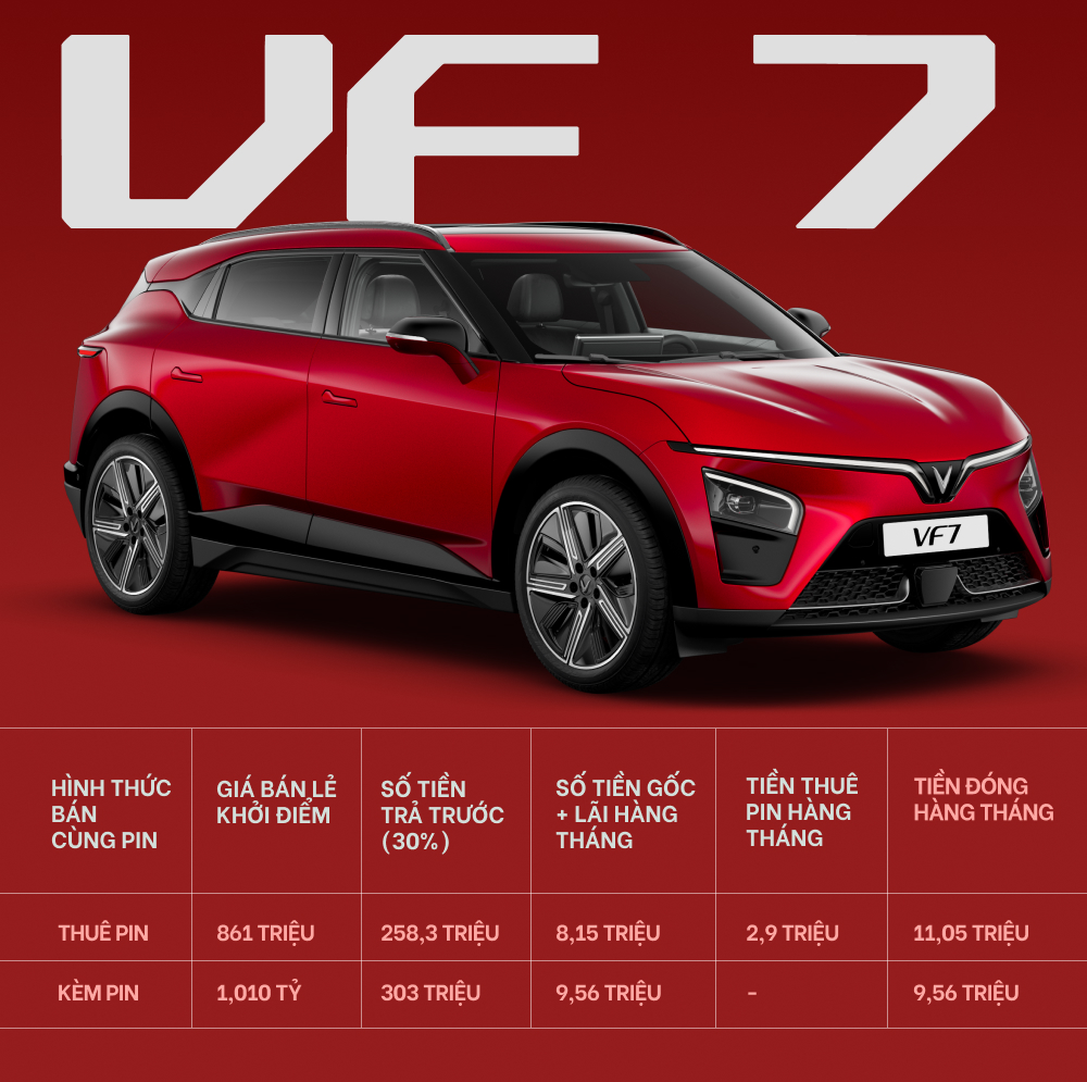 Chỉ có 150 triệu vẫn mua được ô tô điện VinFast: Trả hơn 5,2 triệu đồng/tháng trong 8 năm như thế nào? - Ảnh 4