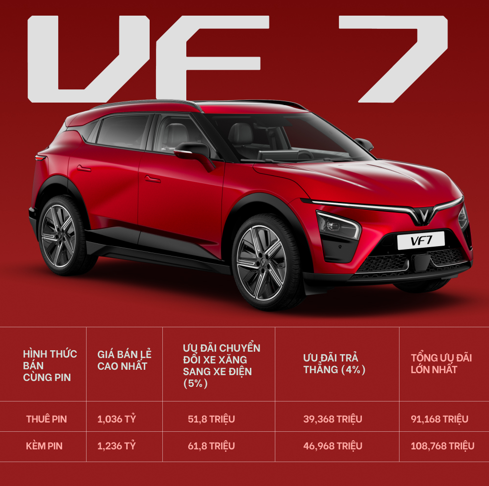 Chỉ có 150 triệu vẫn mua được ô tô điện VinFast: Trả hơn 5,2 triệu đồng/tháng trong 8 năm như thế nào? - Ảnh 10