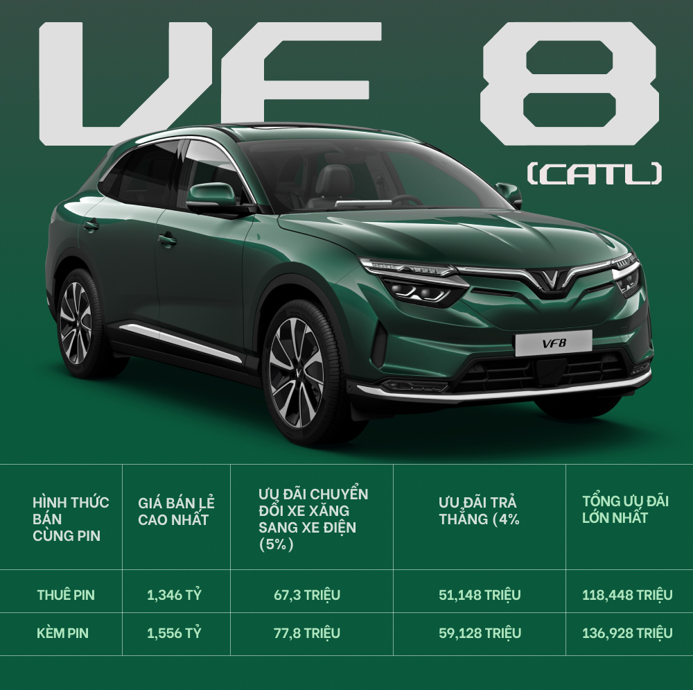 Chỉ có 150 triệu vẫn mua được ô tô điện VinFast: Trả hơn 5,2 triệu đồng/tháng trong 8 năm như thế nào? - Ảnh 11