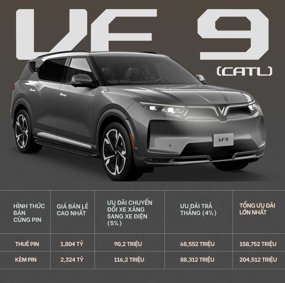 Chỉ có 150 triệu vẫn mua được ô tô điện VinFast: Trả hơn 5,2 triệu đồng/tháng trong 8 năm như thế nào? - Ảnh 12