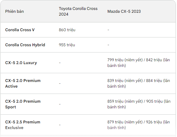 Về Việt Nam mẫu xe thiết kế giống Lexus RS có giá chỉ 860 triệu: 'Huyền thoại' của Mazda gặp sức ép lớn - Ảnh 5