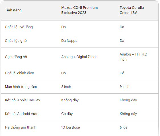 Về Việt Nam mẫu xe thiết kế giống Lexus RS có giá chỉ 860 triệu: 'Huyền thoại' của Mazda gặp sức ép lớn - Ảnh 7