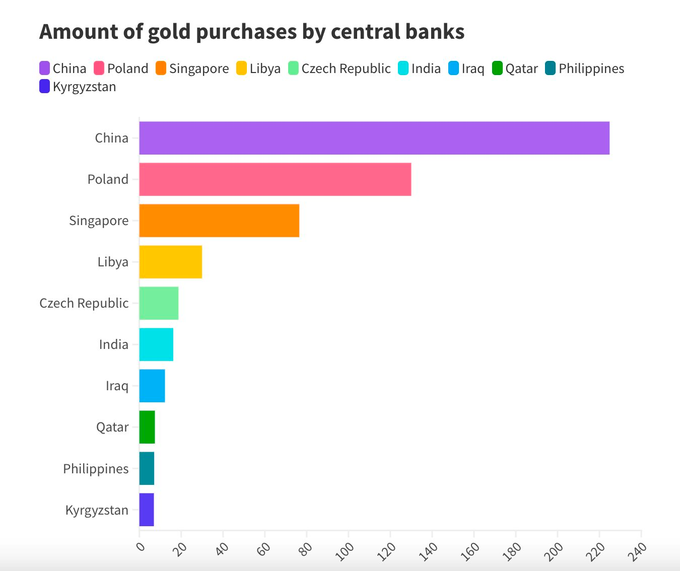 Giá vàng vừa chạm đỉnh nhưng 'cơn điên' sẽ chưa dừng lại vì lý do này - Ảnh 2