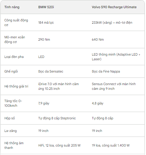 Đây là mẫu xe vừa soán ngôi Nissan Kicks thành ô tô tiết kiệm xăng nhất Việt Nam: Ăn ít hơn cả Honda Wave - Ảnh 9