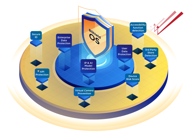 Một mã độc đánh cắp thông tin tài khoản vừa xuất hiện tại Việt Nam, chuyên gia cảnh báo về ‘sự yếu ớt’ của các app tài chính ngân hàng - Ảnh 4