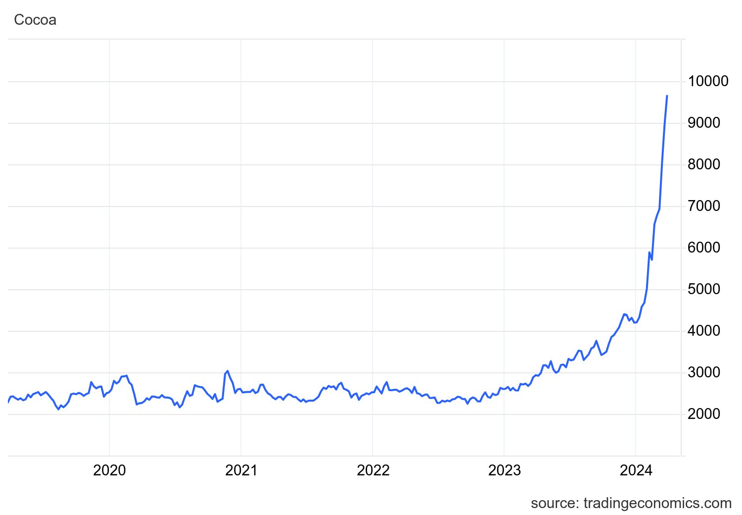 Loại nông sản ‘làm giàu mới’ cho nông dân Việt Nam đang lên 'cơn khát' khắp châu lục: 1 tấn đắt hơn 4 lượng vàng, hương vị tốt hàng đầu thế giới - Ảnh 2