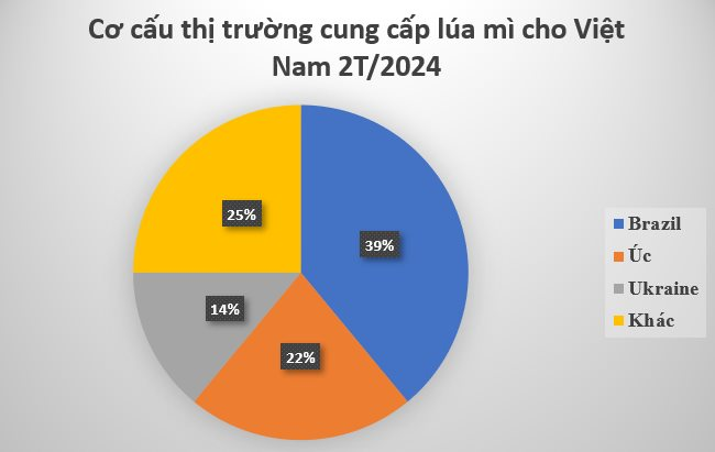 Nga ưu ái xuất sang Việt Nam báu vật đang khiến châu Âu ‘đau đầu’: Giá rẻ áp đảo các đối thủ, nước ta chi gần 300 triệu USD mua hàng - Ảnh 2
