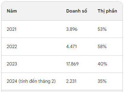 Nghịch lý: Bị người Nhật khai tử vì ế ẩm, mẫu xe Toyota này vẫn "hô mưa gọi gió" ở Việt Nam! - Ảnh 2