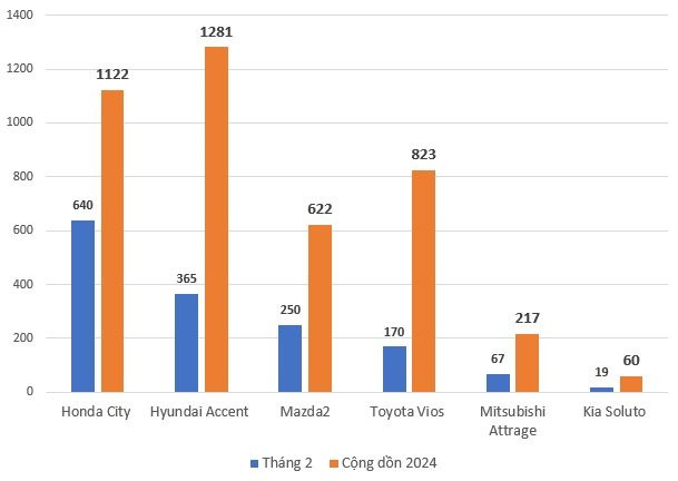 Xáo trộn lớn ở 2 phân khúc xe hot nhất Việt Nam - một hãng xe Nhật bất ngờ gây ấn tượng mạnh - Ảnh 1