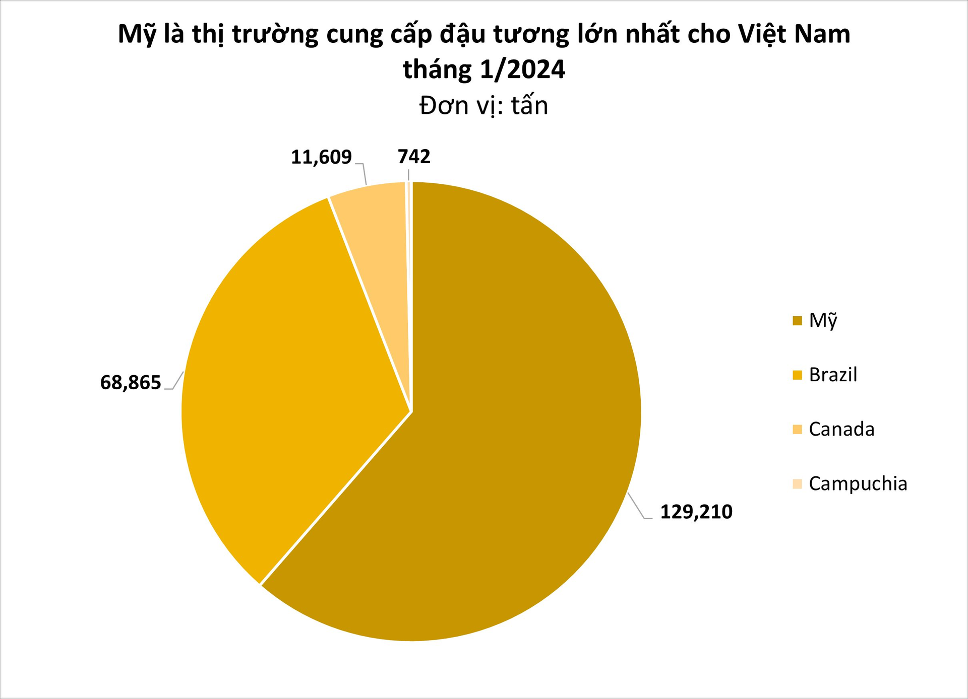 Một loại hạt từ Campuchia ồ ạt tràn vào Việt Nam: tăng trưởng 1.300% trong 1 tháng, nước ta nhập khẩu đứng thứ 3 thế giới - Ảnh 1