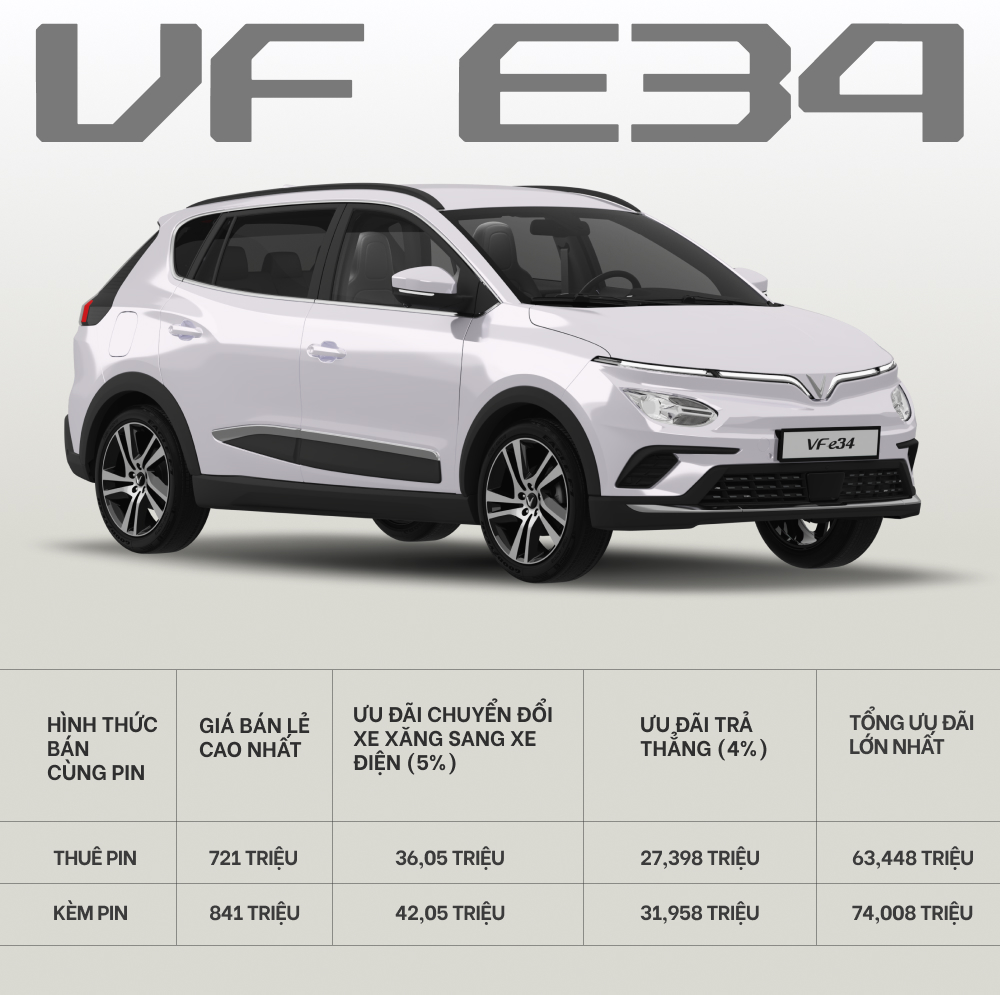 Chỉ có 150 triệu vẫn mua được ô tô điện VinFast: Trả hơn 5,2 triệu đồng/tháng trong 8 năm như thế nào? - Ảnh 8