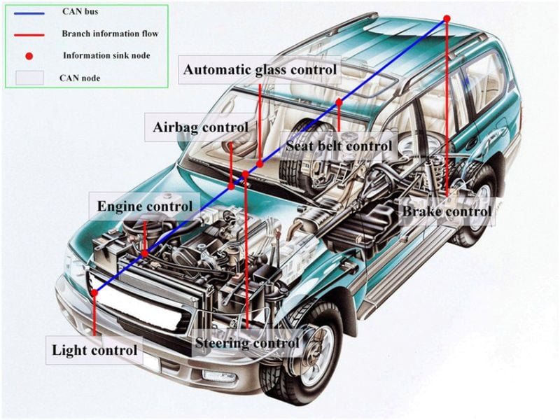 Carhackers: 'Công nghệ' trộm xe đã phát triển đến mức nào? - Ảnh 2