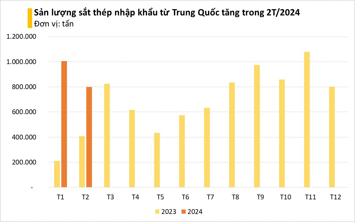 Một mặt hàng của Trung Quốc đang càn quét khắp thế giới như "cơn lũ": là "xương sống" của nền kinh tế, Việt Nam đẩy mạnh nhập khẩu với giá siêu rẻ - Ảnh 2