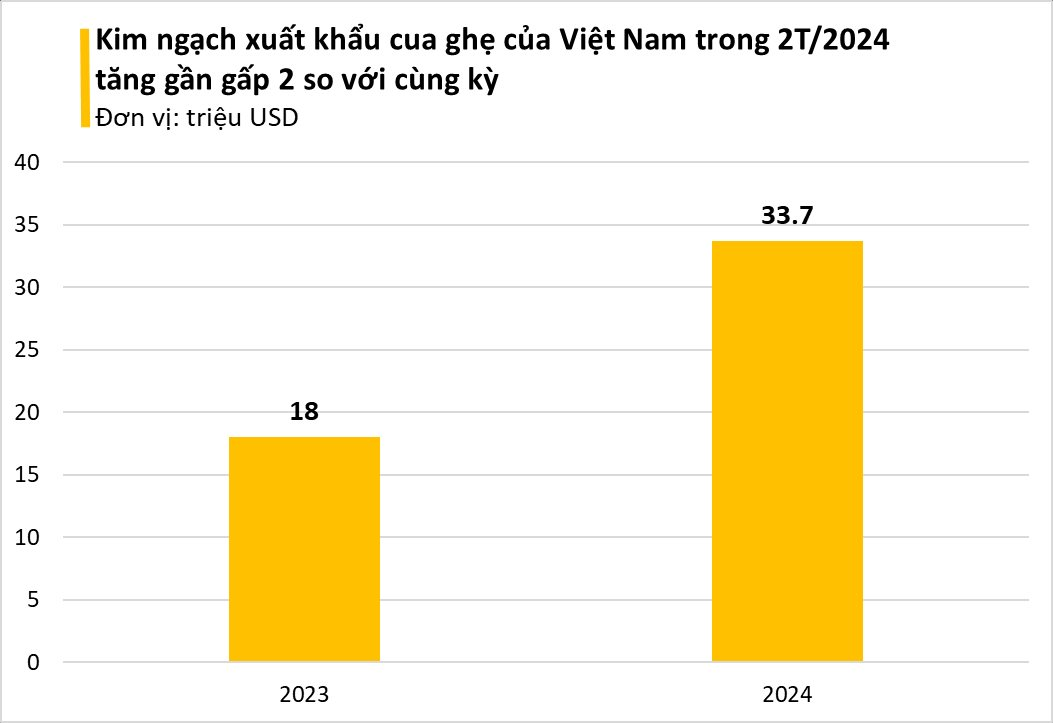 Một loại hải sản của Việt Nam "bơi" sang Trung Quốc đắt hàng không tưởng: xuất khẩu tăng đột biến hơn 4 lần, mang về hàng chục triệu USD - Ảnh 2