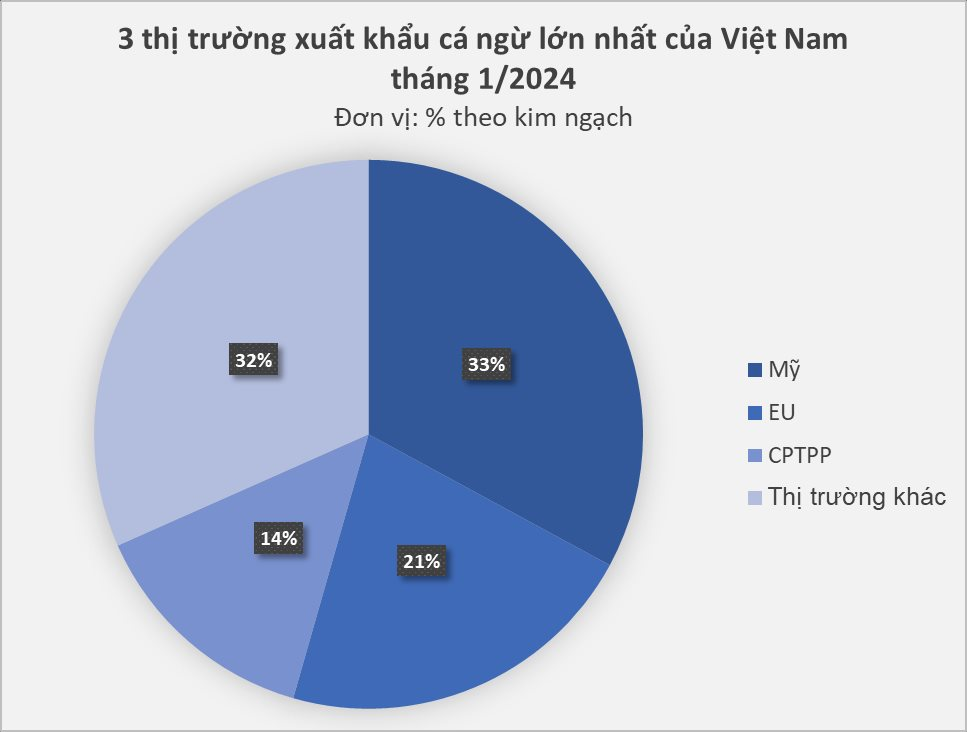 Việt Nam sở hữu bảo bối dưới nước được phương Tây cực 'thèm khát': xuất khẩu tăng phi mã, nằm trong top 3 'ông trùm' thế giới - Ảnh 3