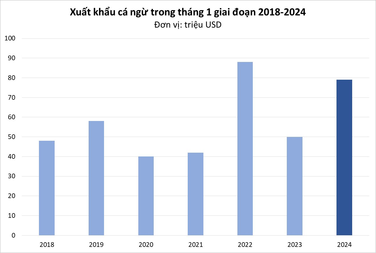 Việt Nam sở hữu bảo bối dưới nước được phương Tây cực 'thèm khát': xuất khẩu tăng phi mã, nằm trong top 3 'ông trùm' thế giới - Ảnh 2
