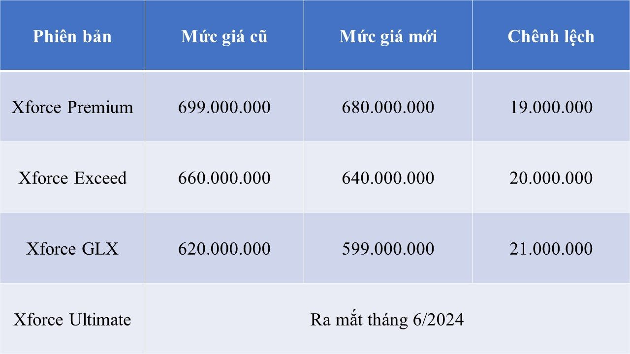 Cuộc đua giảm giá ô tô 'nóng bỏng tay' ngay sau Tết: Honda City, CR-V, Hyundai Accent và loạt xe hot rẻ chưa từng có, có chiếc bay hơn 700 triệu - Ảnh 4