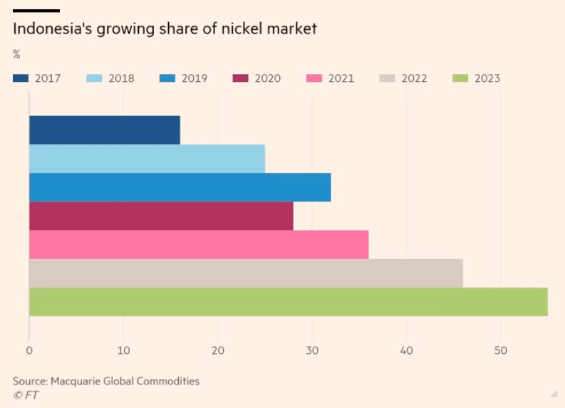 Không phải Trung Quốc, quốc gia có diện tích gấp 6 lần Việt Nam này mới là thế lực thống trị 'vàng trắng' của thế giới, giá siêu rẻ tràn ngập thị trường - Ảnh 2