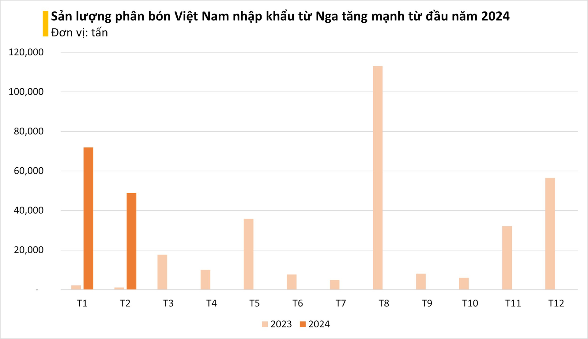 Ủng hộ trừng phạt nhưng vẫn lọt top 3 nhà nhập khẩu "báu vật" nông nghiệp của Nga, Mỹ bị nghi ngờ "nói một đằng làm một nẻo" - Ảnh 2