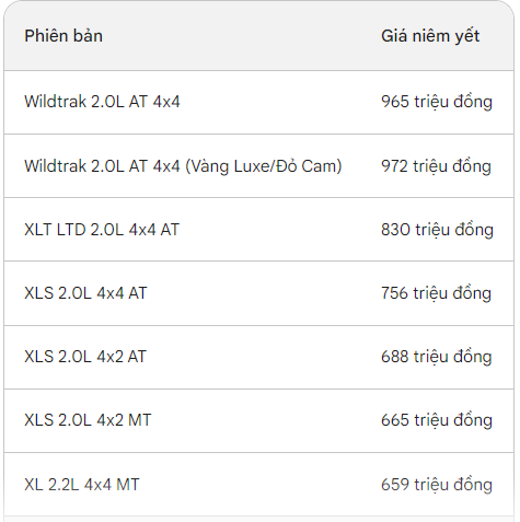 Không bán được xe nào dù chỉ 1 chiếc ở Mỹ nhưng "không đối thủ" ở Việt Nam: Đây mới là gu của người Việt? - Ảnh 2