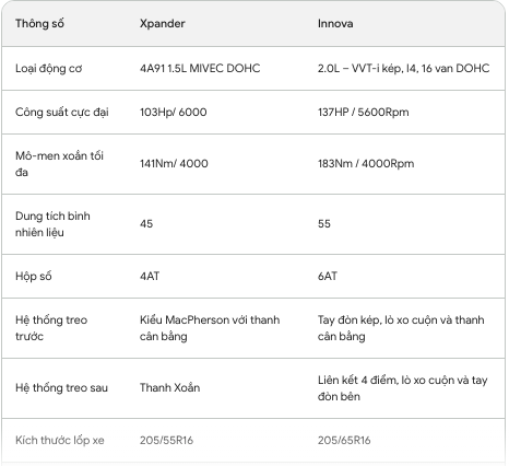 Mẫu xe "ngập thành tích" được yêu thích nhất của gia đình Việt tiếp tục giảm giá, chỉ còn hơn 500 triệu đồng - Ảnh 5