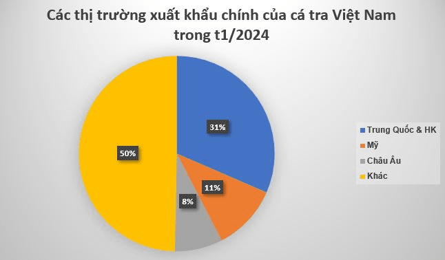 Loại 'siêu thực phẩm' này của Việt Nam bất ngờ được Trung Quốc mạnh tay săn lùng: Xuất khẩu tăng nóng hơn 6 lần trong tháng 1, sản lượng đứng đầu thế giới - Ảnh 2