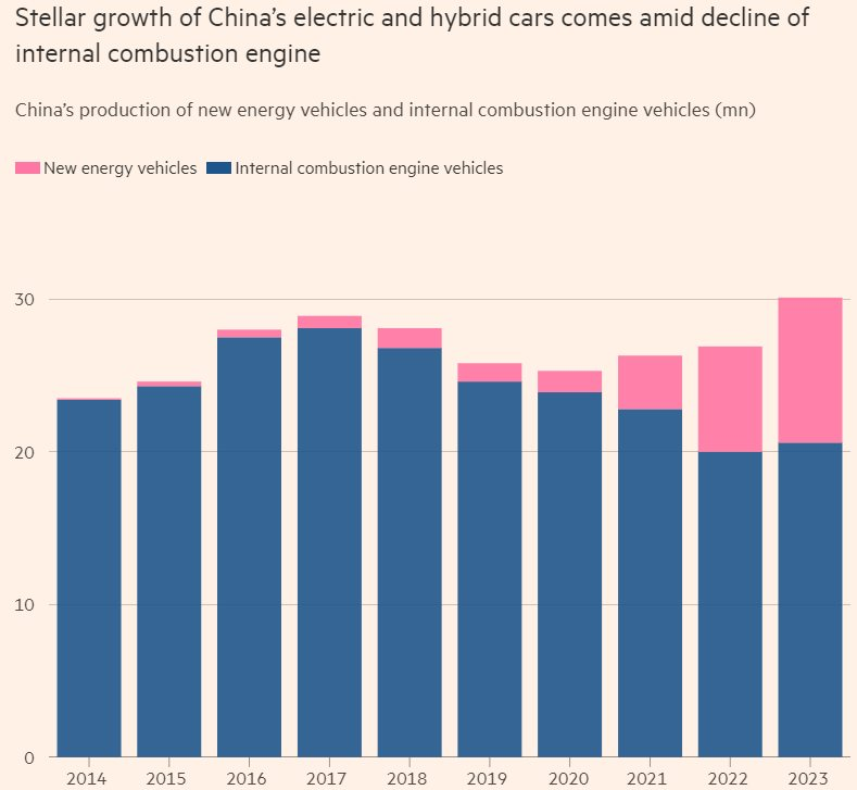 Những nhà máy "zombie" ở thị trường ô tô lớn nhất thế giới: Hyundai bán lại với giá chưa đến 1/4 giá trị, 'nâng lên hạ xuống' giữa dừng lại hoặc tiếp tục - Ảnh 1