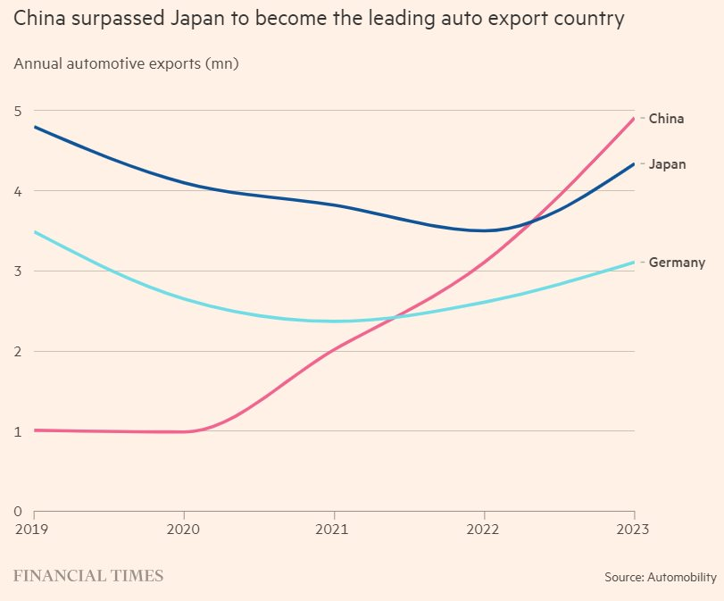 Những nhà máy "zombie" ở thị trường ô tô lớn nhất thế giới: Hyundai bán lại với giá chưa đến 1/4 giá trị, 'nâng lên hạ xuống' giữa dừng lại hoặc tiếp tục - Ảnh 2