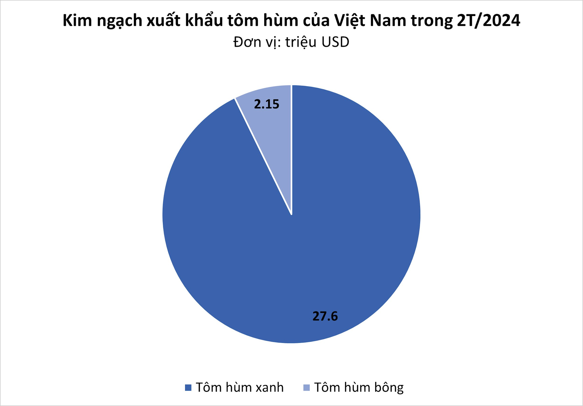 Sản vật cho người giàu của Việt Nam khiến Trung Quốc 'thèm khát': Xuất khẩu tăng 27 lần, giá hàng triệu đồng/kg vẫn hút người mua - Ảnh 1