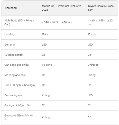 Về Việt Nam mẫu xe thiết kế giống Lexus RS có giá chỉ 860 triệu: 'Huyền thoại' của Mazda gặp sức ép lớn - Ảnh 6