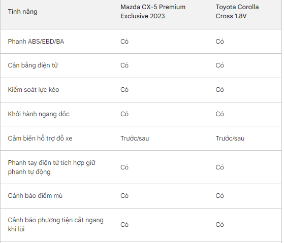 Về Việt Nam mẫu xe thiết kế giống Lexus RS có giá chỉ 860 triệu: 'Huyền thoại' của Mazda gặp sức ép lớn - Ảnh 9