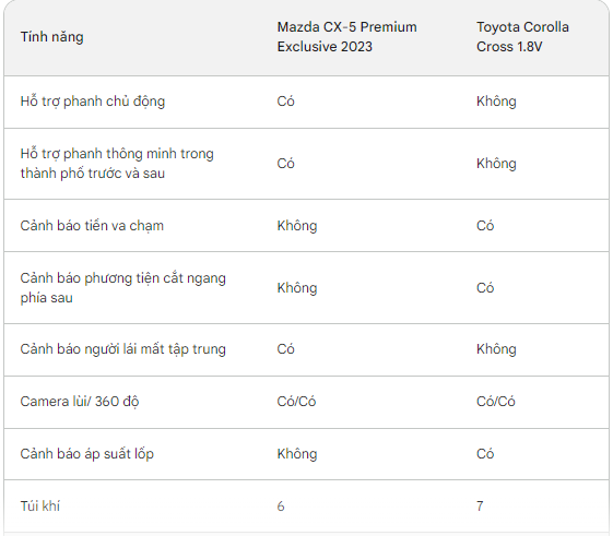 Về Việt Nam mẫu xe thiết kế giống Lexus RS có giá chỉ 860 triệu: 'Huyền thoại' của Mazda gặp sức ép lớn - Ảnh 10