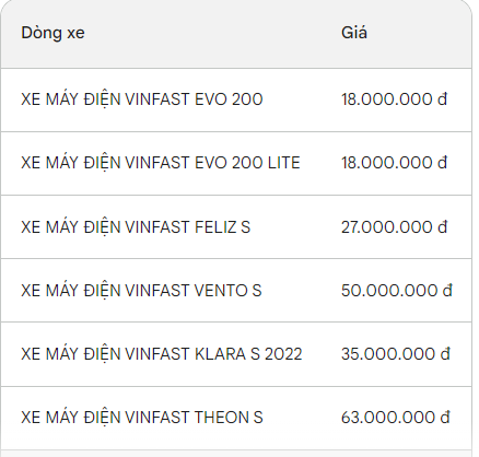 Chiếc xe máy điện rẻ nhất của VinFast dùng đi làm 5-10km tốn cùng lắm 1.000 đồng: Vẫn có một nhược điểm! - Ảnh 1