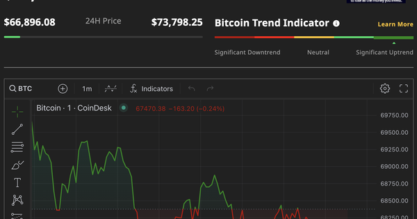 Sau khi lập đỉnh cao nhất lịch sử, giá Bitcoin giảm sốc