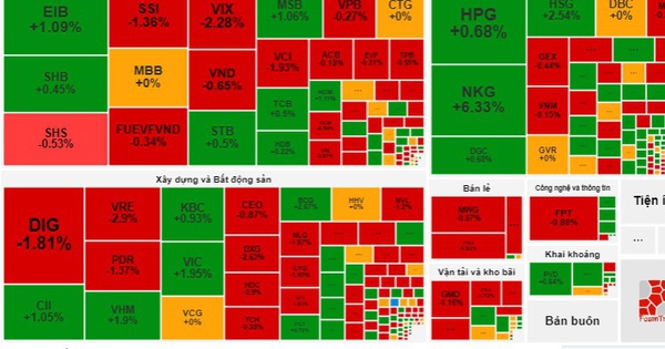 Cổ phiếu Eximbank vẫn gây bất ngờ sau "khủng hoảng" thẻ tín dụng