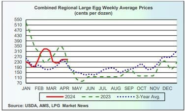 Mặt hàng ở Việt Nam có thời điểm giá rẻ như cho, bán đầy đường để "giải cứu" bỗng rơi vào khủng hoảng, tăng vọt 20-30% khắp thế giới - Ảnh 1