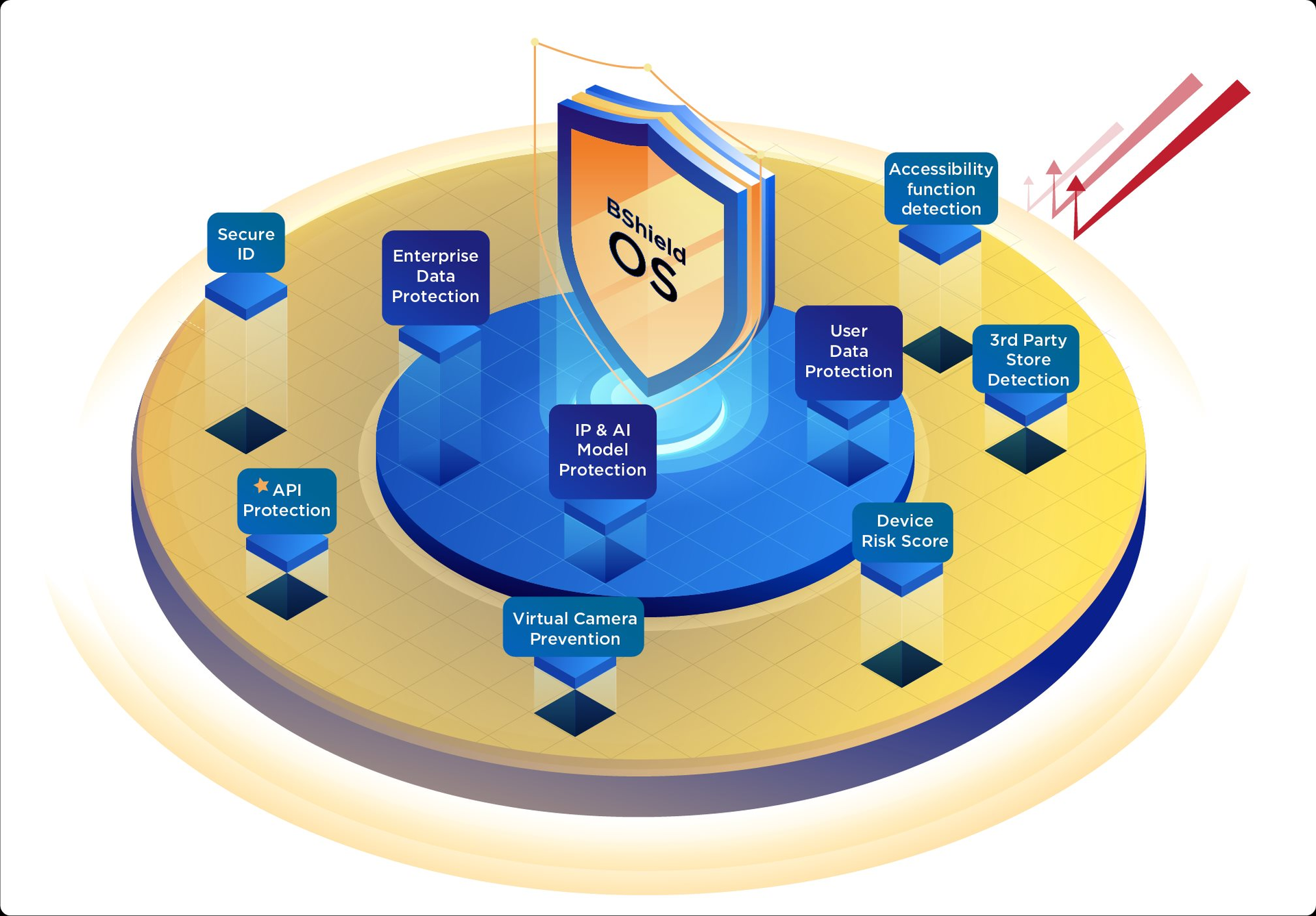 Giải pháp bảo mật ứng dụng BShield nhận giải Sao Khuê - Ảnh 2